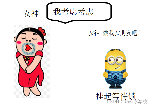 《JavaEE》锁的多种形态