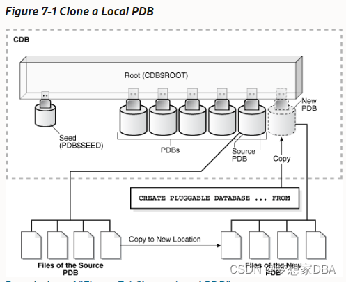 Oracle 创建PDB的几种常用方法
