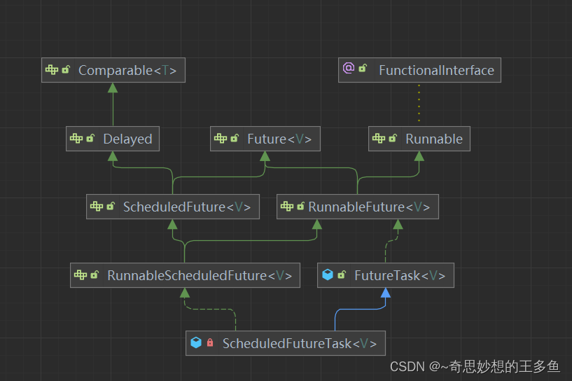 JUC(十一)-线程池-ScheduledThreadPoolExecutor分析