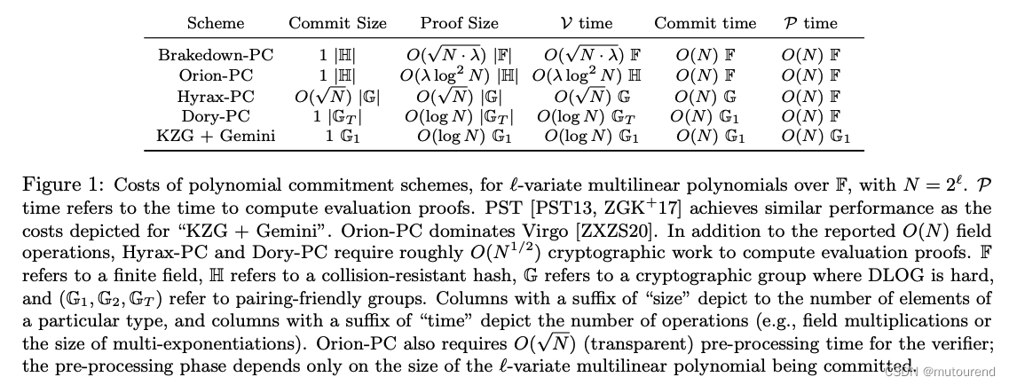 Customizable constraint systems for succinct arguments学习笔记（1）