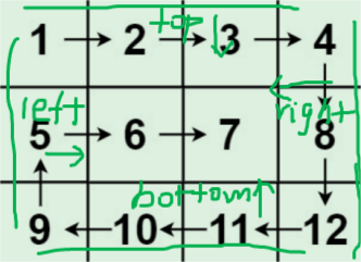 每日一题：Leetcode54. 螺旋矩阵