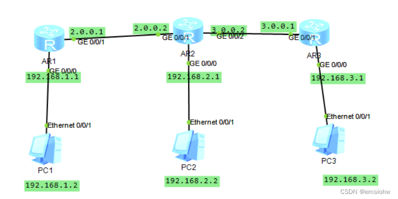 eNSP-静态路由表的配置