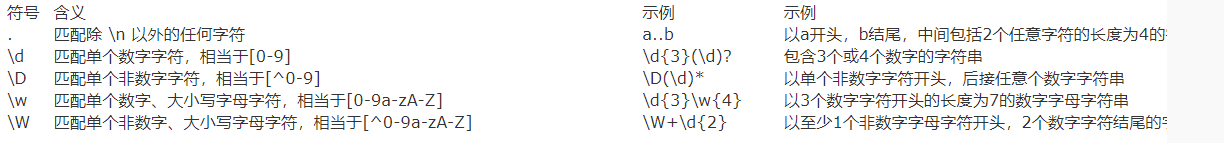 Java正则表达式及Pattern与Matcher使用详解