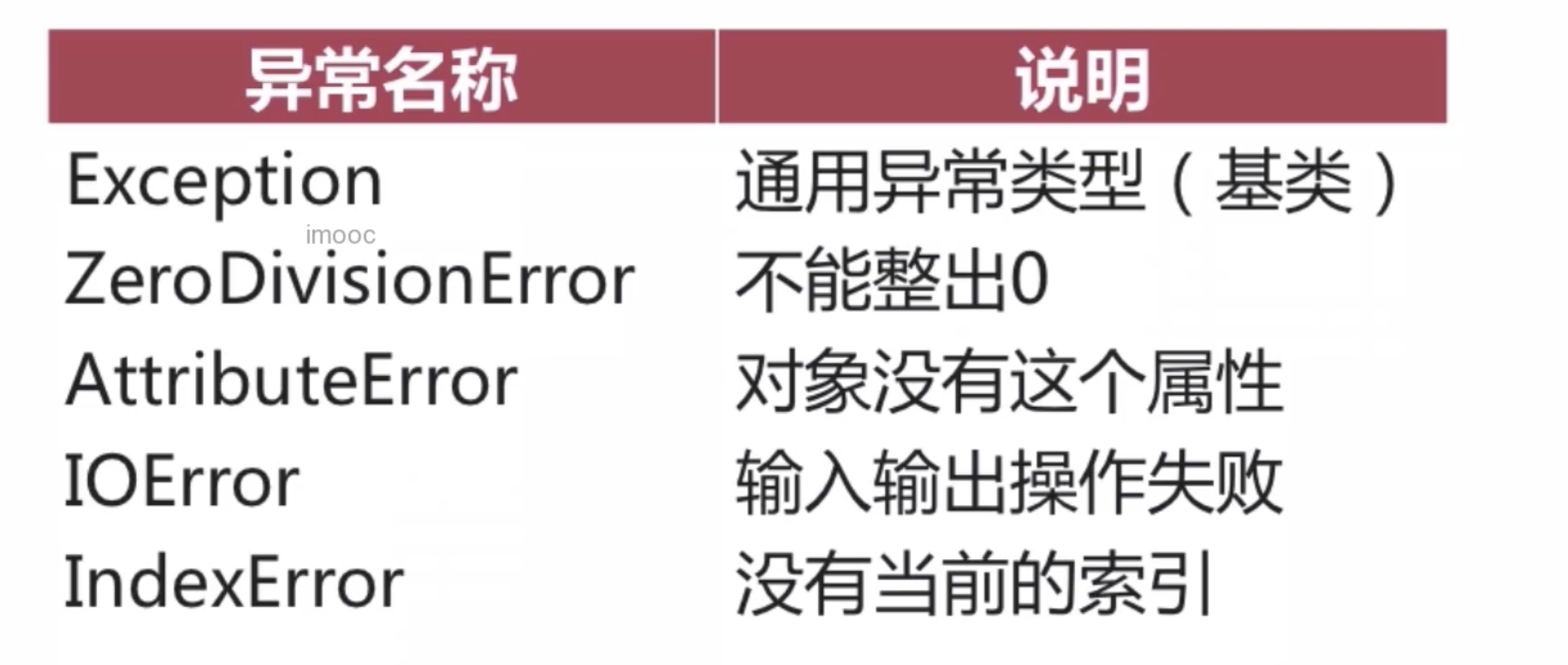python异常-CSDN博客