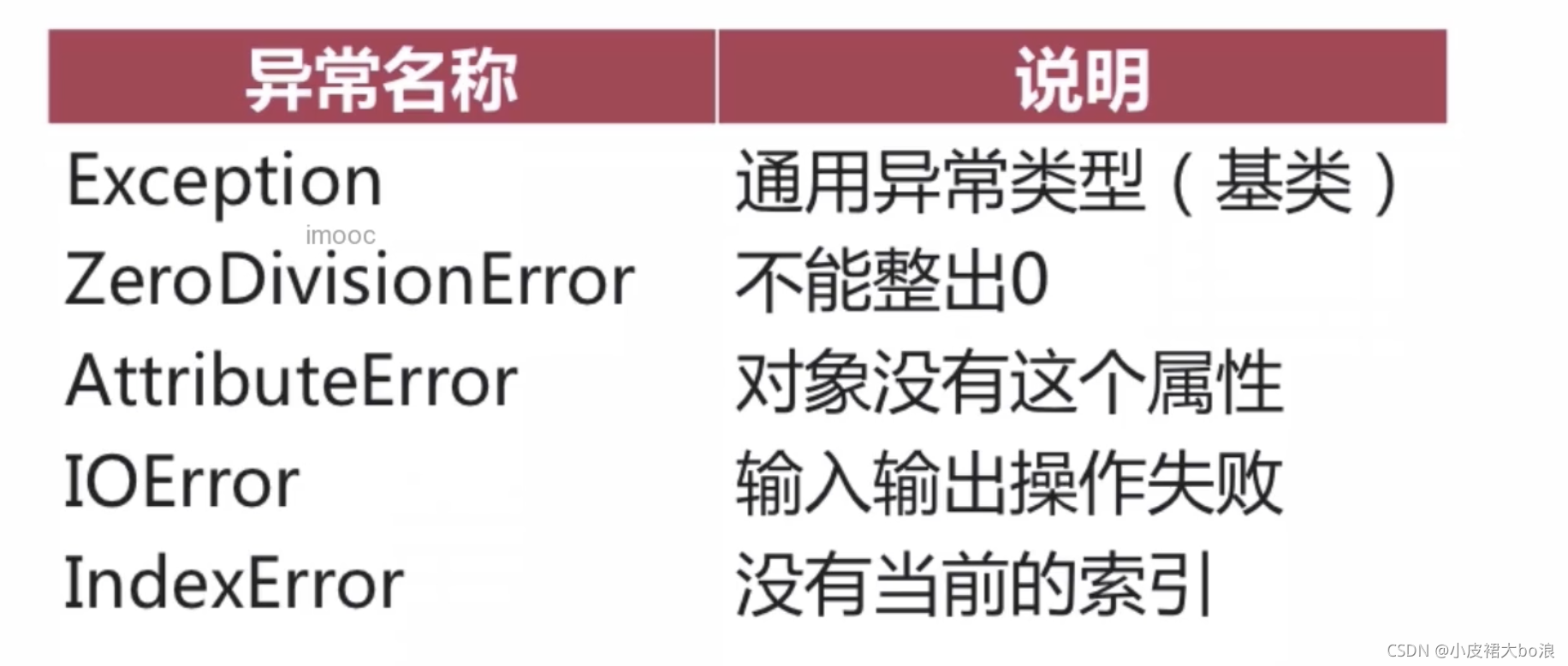 python异常-CSDN博客