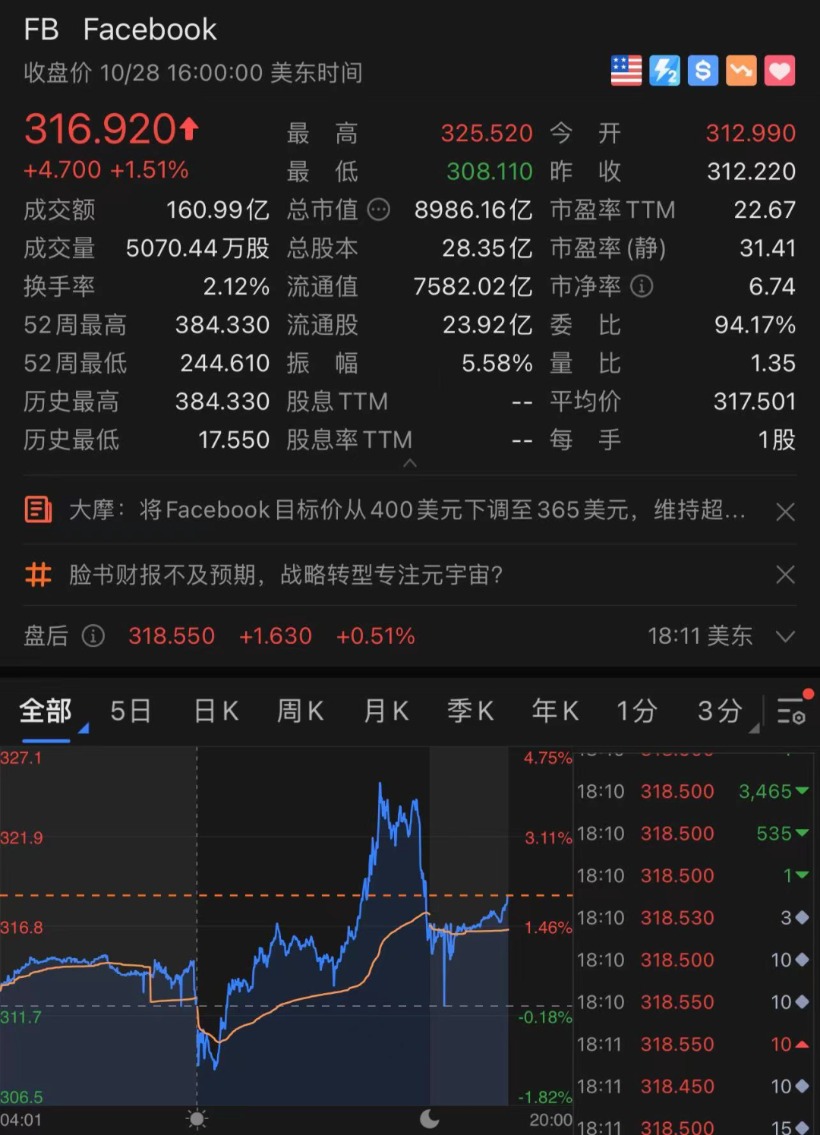 facebook正式改名要砸600亿做这件事改名转运能拯救这张脸吗