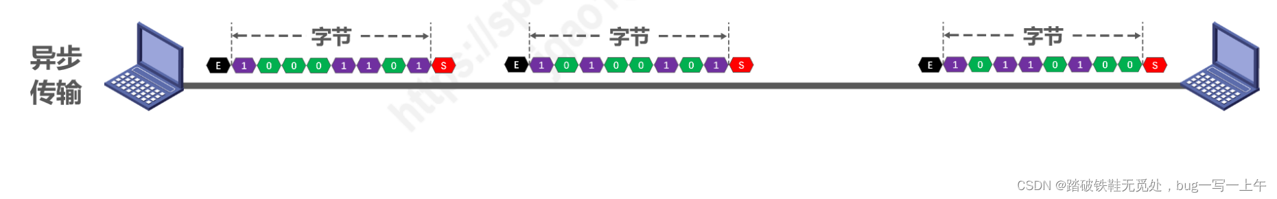 [物理层]传输方式