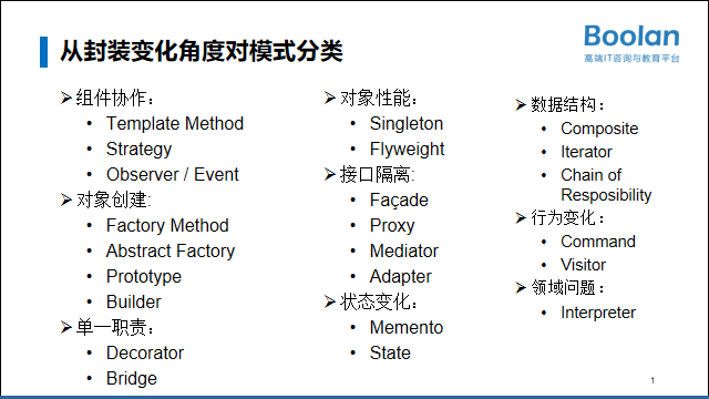 C++进阶篇｜C++软件设计思想、方法与模式