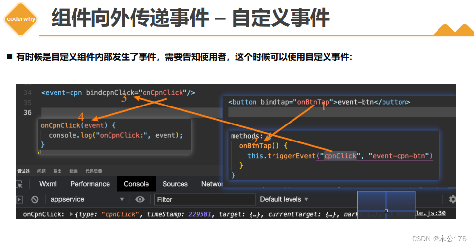 小程序的组件化开发