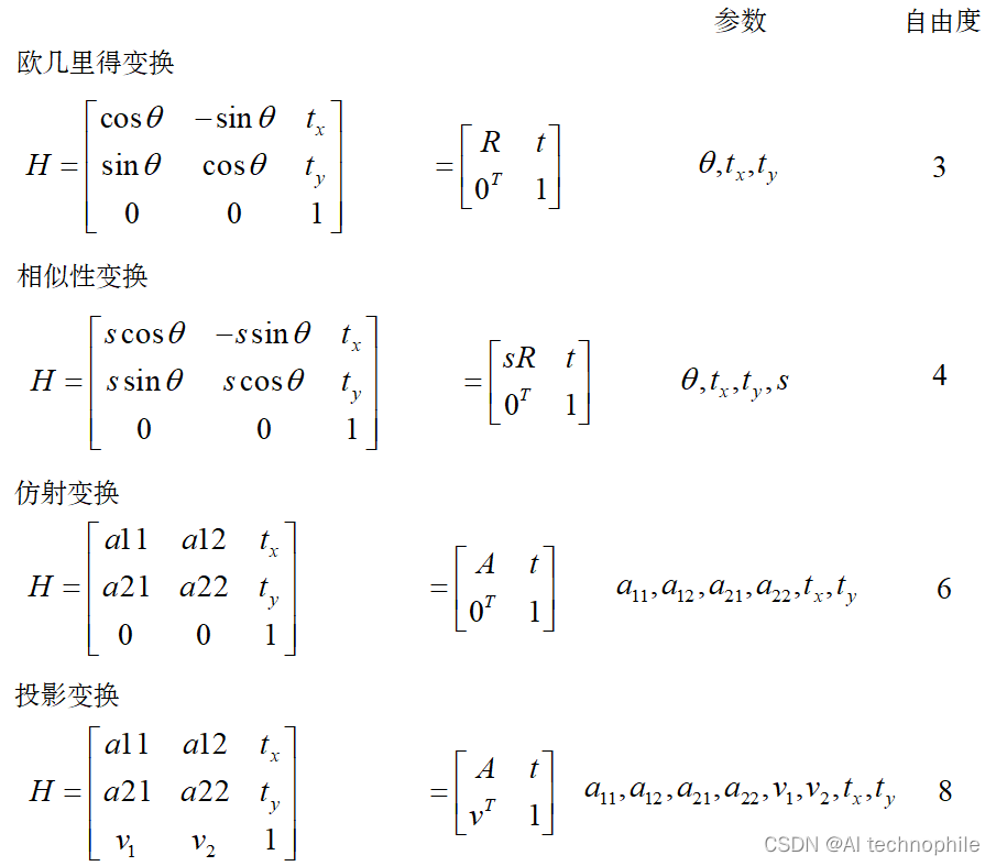 四类线性变换