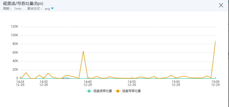 【CSDN】-京东云部署java项目及性能测试