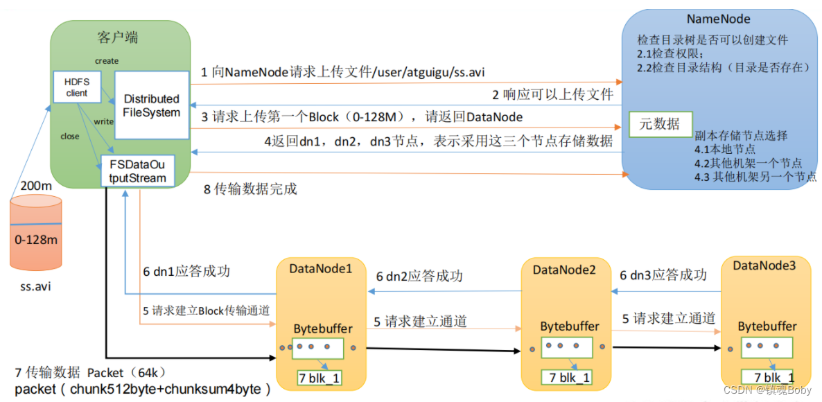 [外链图片转存失败,源站可能有防盗链机制,建议将图片保存下来直接上传(img-F28XnGju-1668930430567)(png/1623335478515.png)]