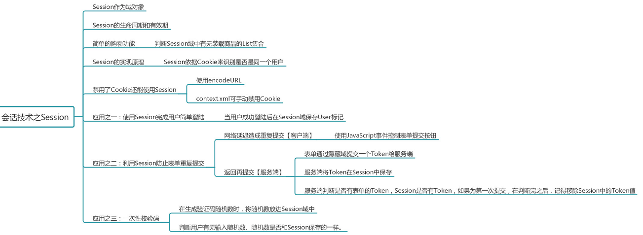 Servlet-session简介及使用场景