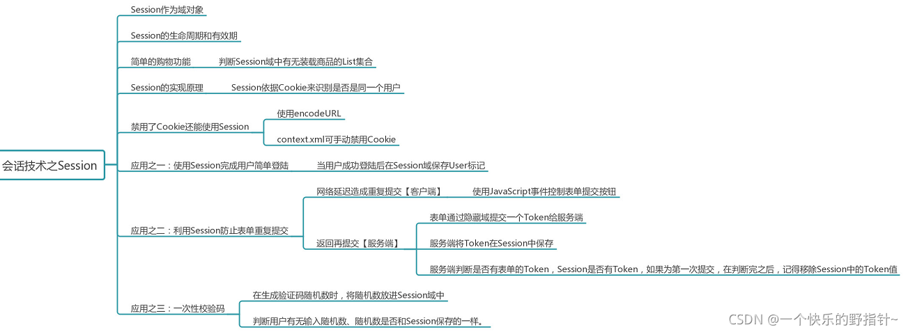 Servlet-session简介及使用场景