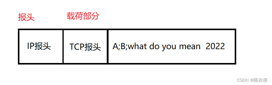 实际开发中，TCP / IP五层网络模型是如何工作的？