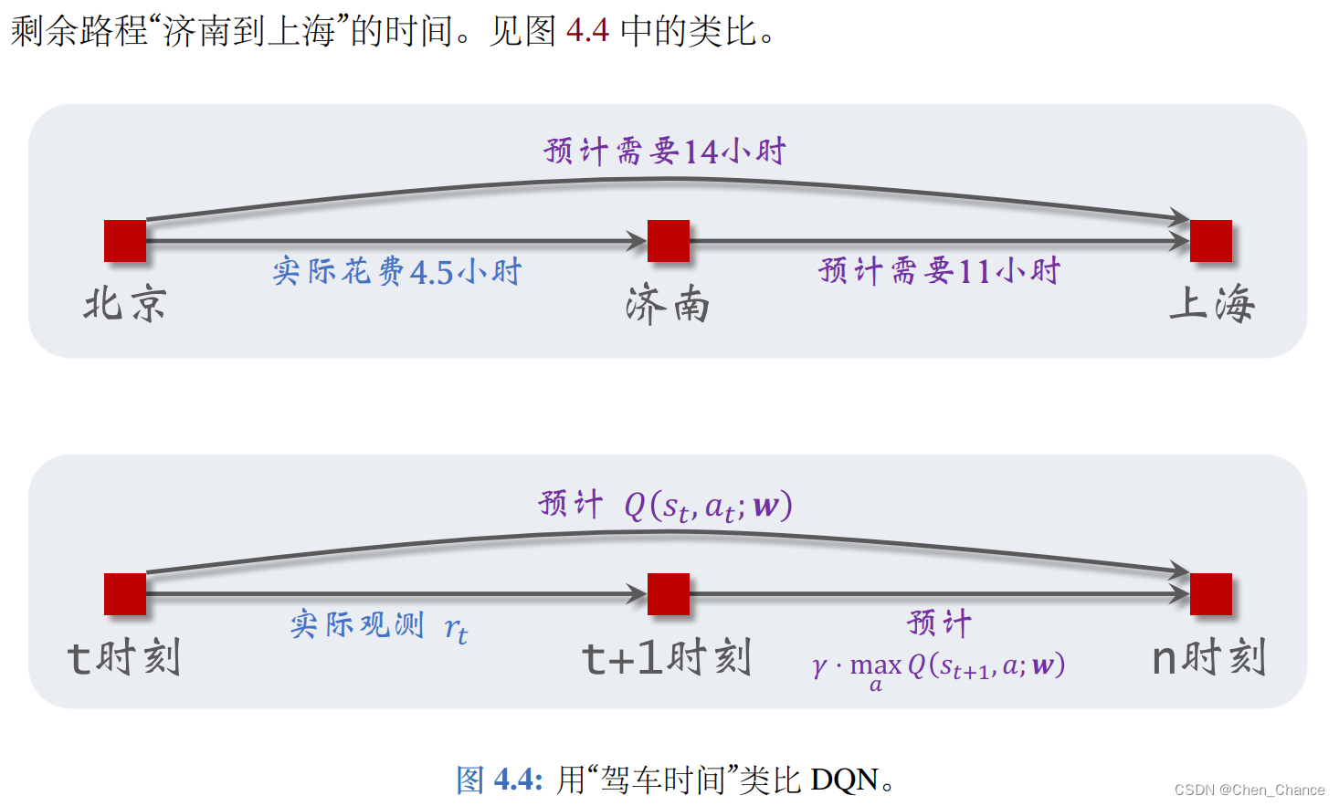 深度强化学习 第 4 章 DQN 与 Q 学习