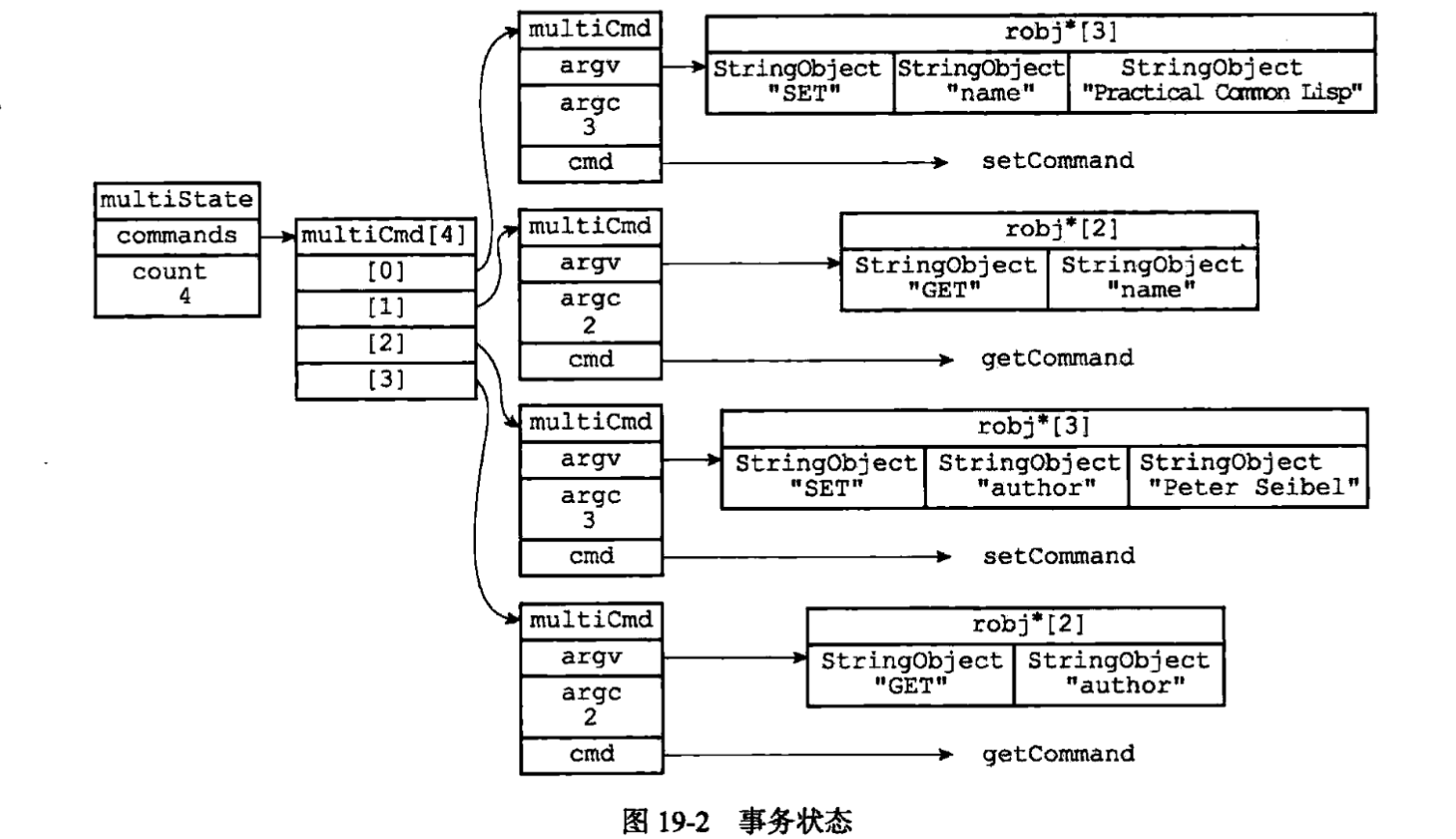 事务队列逻辑图