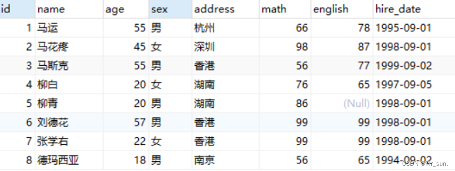 DAY01_MySQL基础数据类型navicat使用DDL\DML\DQL语句练习