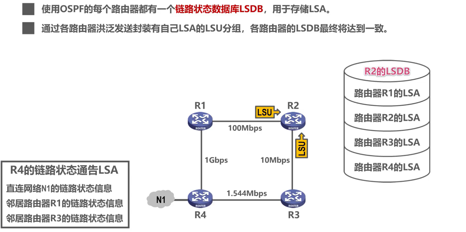 [外链图片转存失败,源站可能有防盗链机制,建议将图片保存下来直接上传(img-GHl3N6HM-1638585948770)(计算机网络第4章（网络层）.assets/image-20201019162933483.png)]