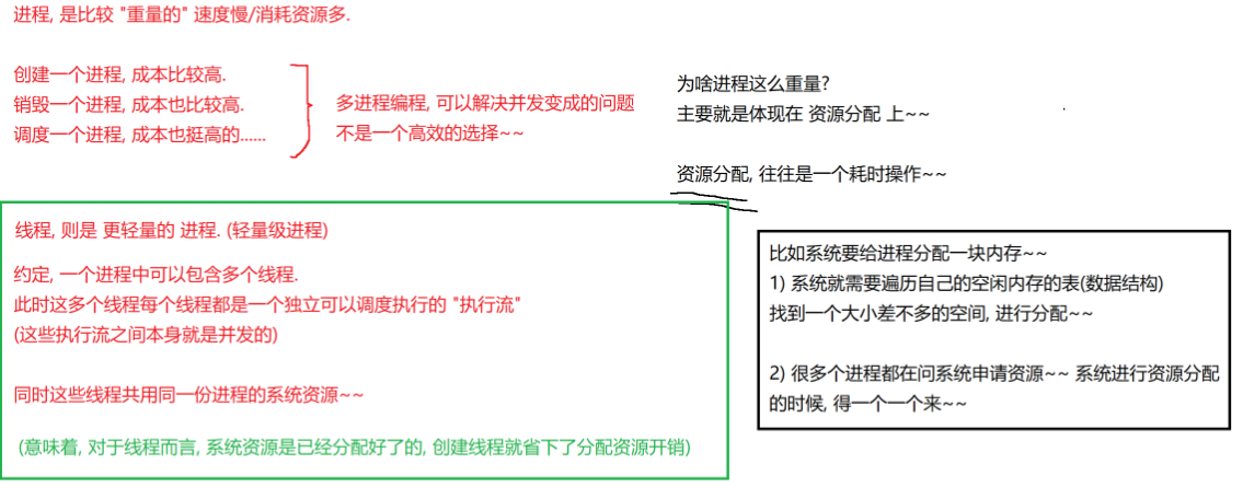 JavaEE语法第一章、计算机工作原理