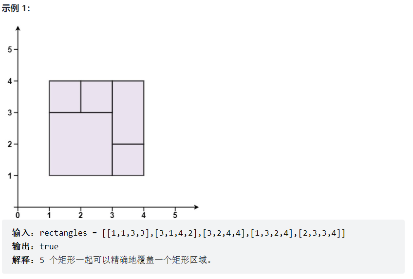 391. 完美矩形--Python_python rectangle-CSDN博客