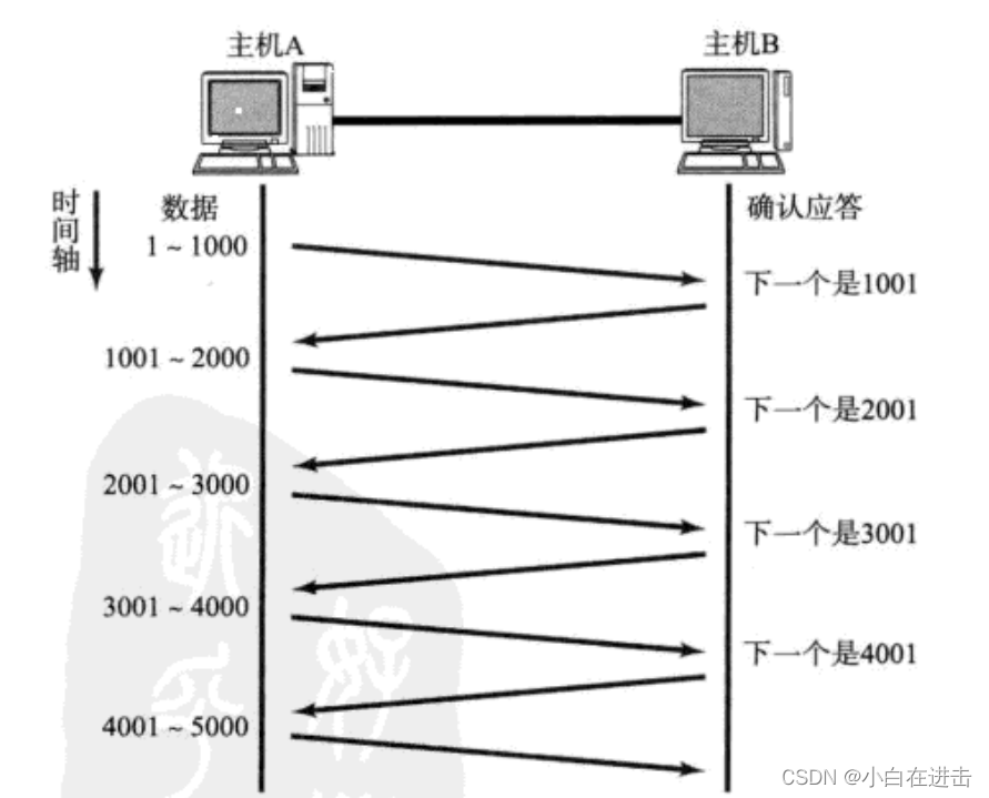 [外链图片转存失败,源站可能有防盗链机制,建议将图片保存下来直接上传(img-ttdx4rNj-1674997790697)(C:\Users\Lenovo\AppData\Roaming\Typora\typora-user-images\image-20230128215241367.png)]