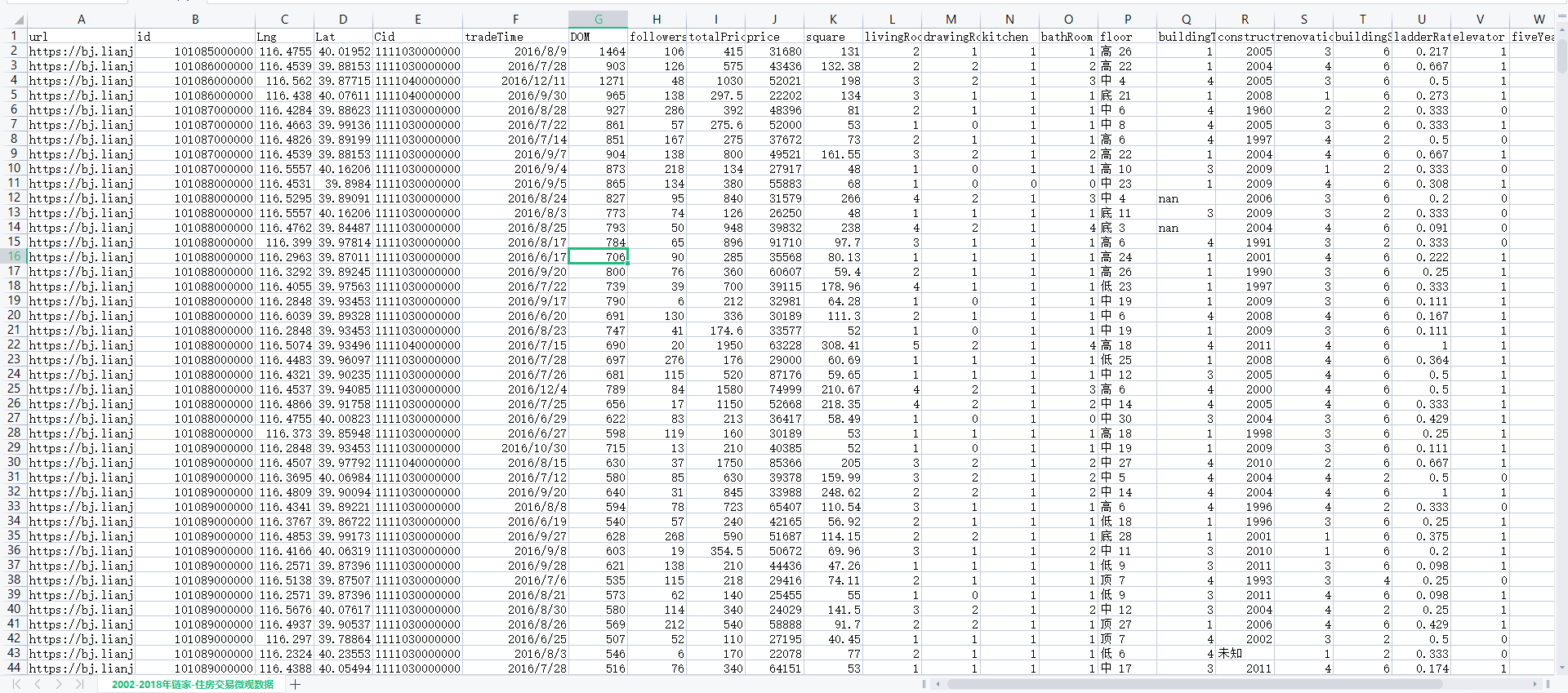 2002-2018年链家-住房交易微观数据