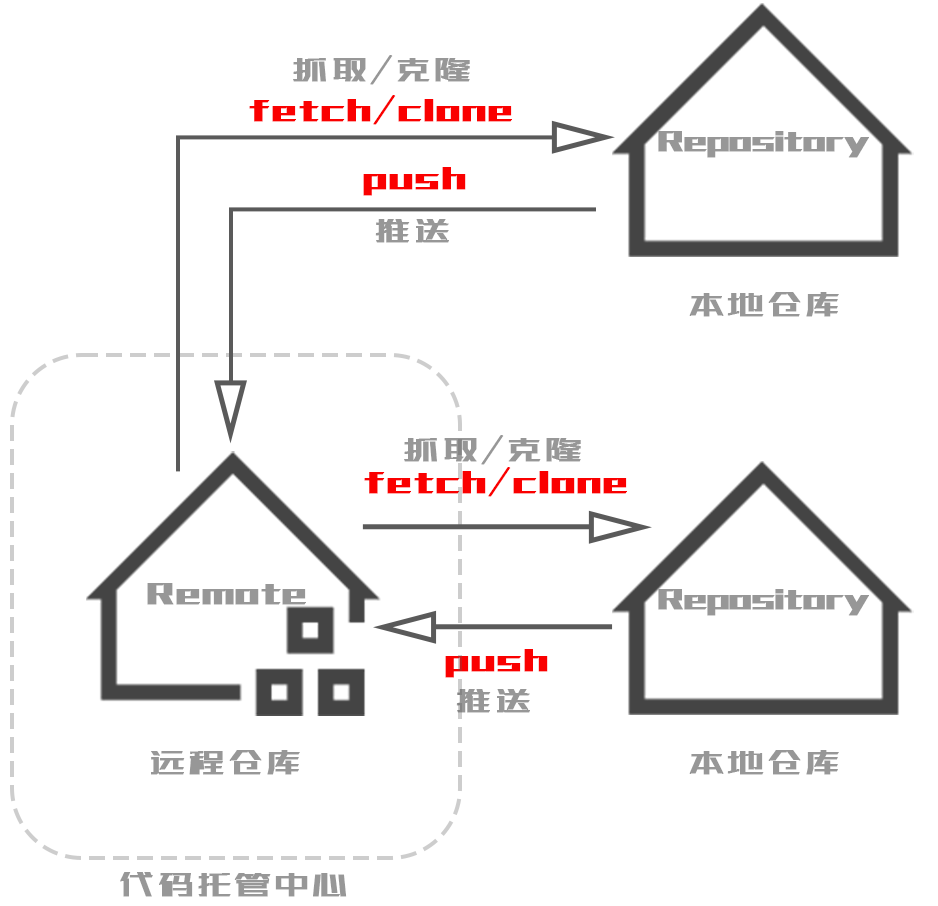 请添加图
片描述