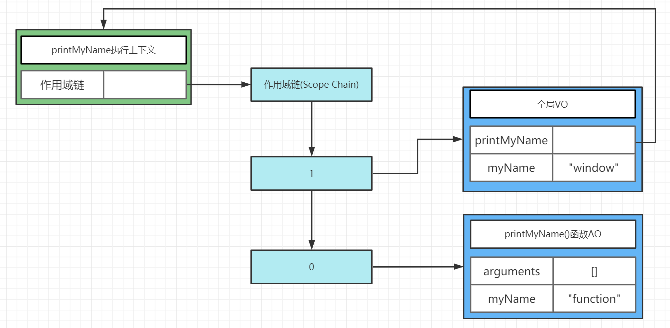 [外链图片转存失败,源站可能有防盗链机制,建议将图片保存下来直接上传(img-rcGPpour-1635061893414)(JavaScript%E7%9A%84%E9%97%AD%E5%8C%85%E5%8E%9F%E6%9D%A5%E6%98%AF%E8%BF%99%E6%A0%B7%E4%B8%80%E5%9B%9E%E4%BA%8B.assets/image-20211003110937587.png)]