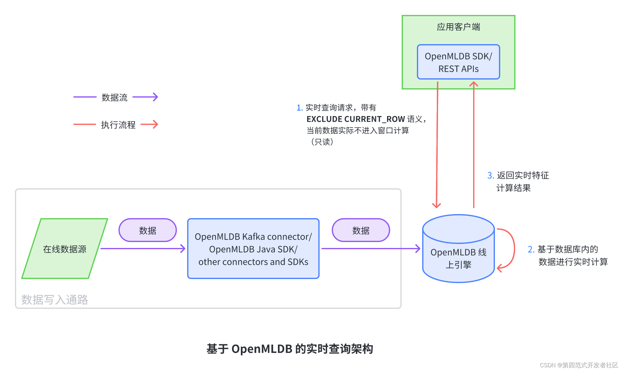 [外链图片转存失败,源站可能有防盗链机制,建议将图片保存下来直接上传(img-yR8kz6f7-1680662580964)(null)]