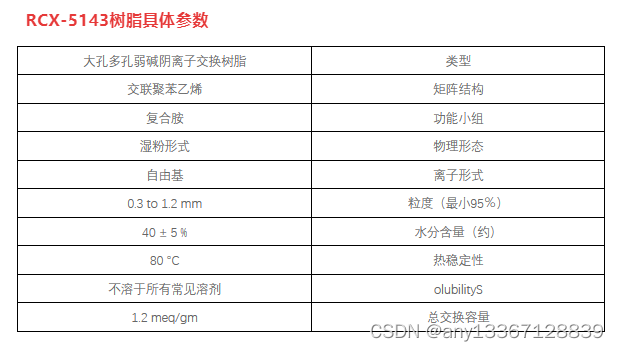 污酸废水中除铊元素