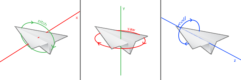 QT+OpenGL 摄像机