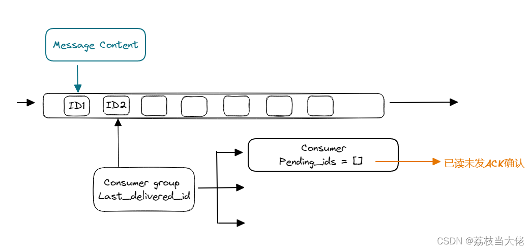 Redis——初窥门径