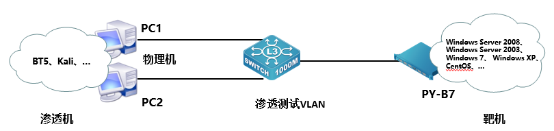 2021全国职业技能大赛浙江省嘉兴市“网络空间安全赛项”赛题及赛题解析（超详细）