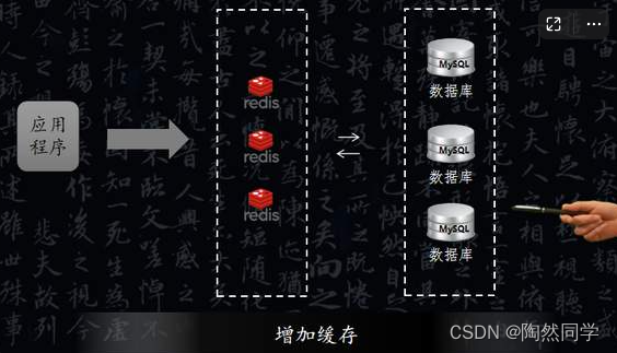 【Java面试八股文宝典之MySQL篇】备战2023 查缺补漏 你越早准备 越早成功！！！——Day22