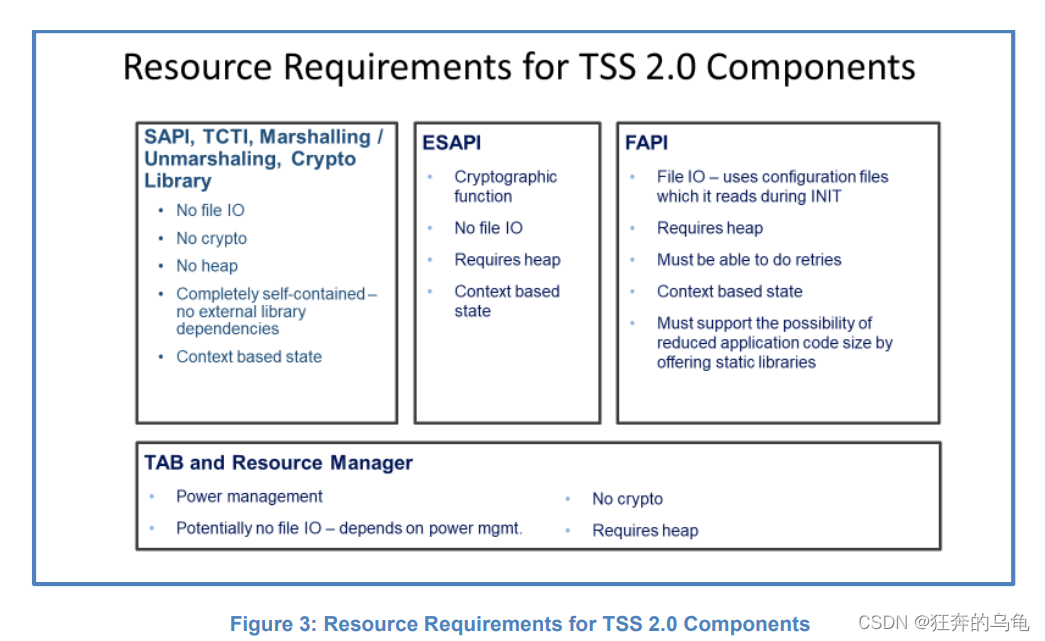 TPM分析笔记(四)TPM-TSS协议栈_tpm协议栈及工具-CSDN博客