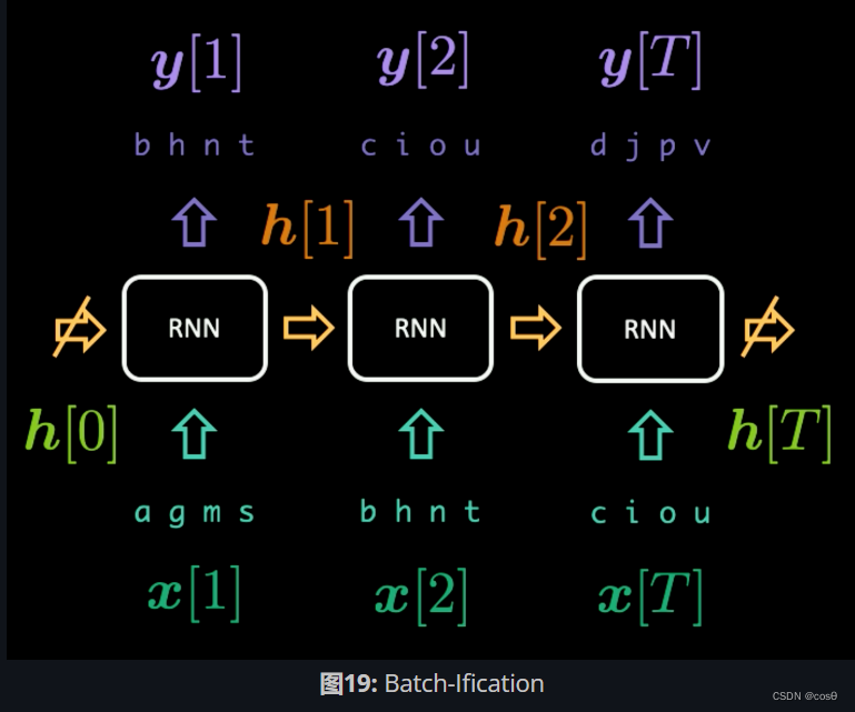 图19: Batch-Ification