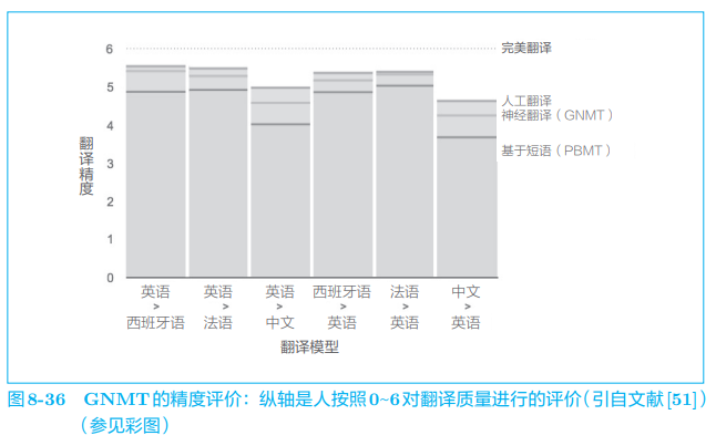 ***插入图片8-36***