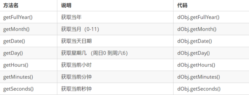 [外链图片转存失败,源站可能有防盗链机制,建议将图片保存下来直接上传(img-GpHicJ3g-1632220479298)(images\图片4.png)]