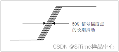SiTime 硅晶振抖动定义和测量方法