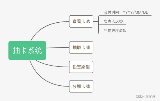 代码设计流程
