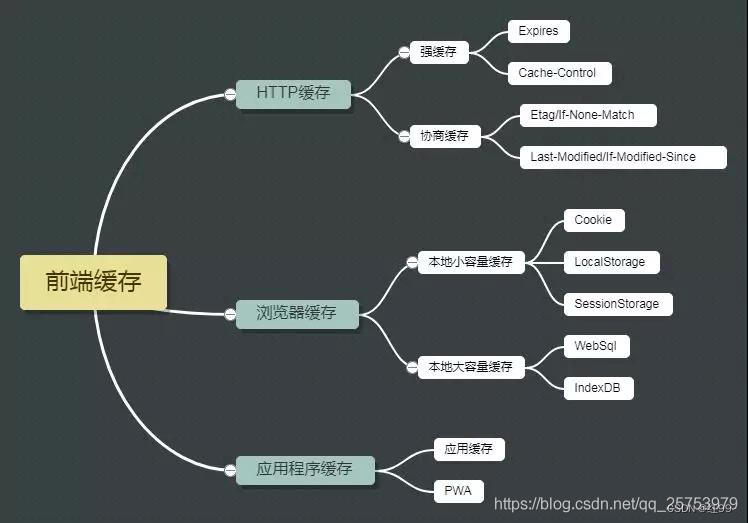 面试总结-基础js