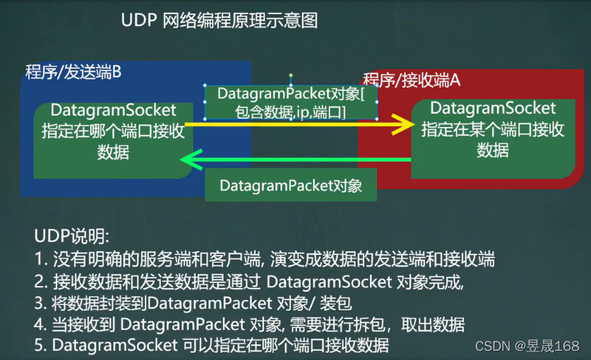 [外链图片转存失败,源站可能有防盗链机制,建议将图片保存下来直接上传(img-2dRqiAFu-1647264505161)(E:\Typora笔记\java笔记\img\image-20220313150315226.png)]