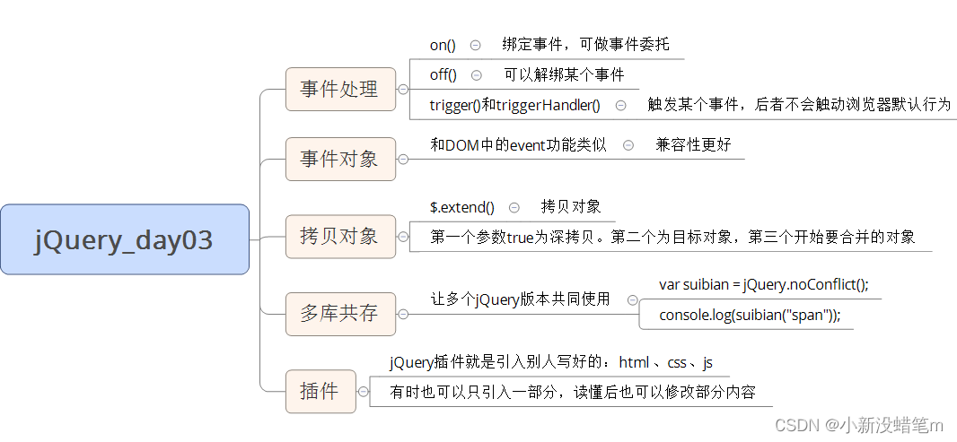 jQuery6