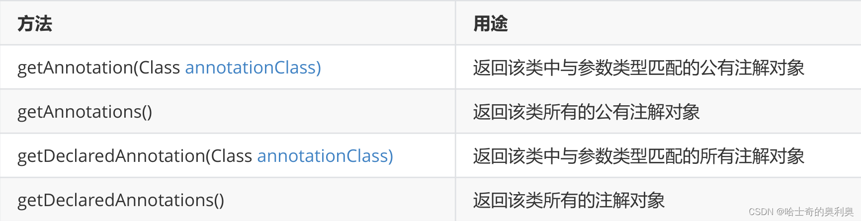 数据结构系列16——反射