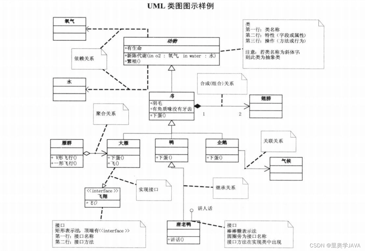 UML类图图示样例