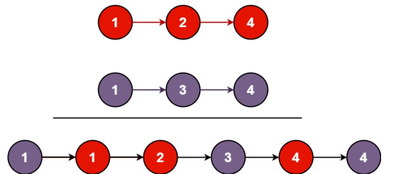 OJ刷题Day2 · 判断根结点是否等于子结点之和 · 删除有序数组中的重复项 · 合并两个有序链表 · 数组中的第K个最大元素（中等题）