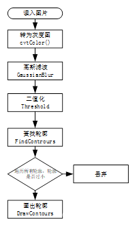 流程图