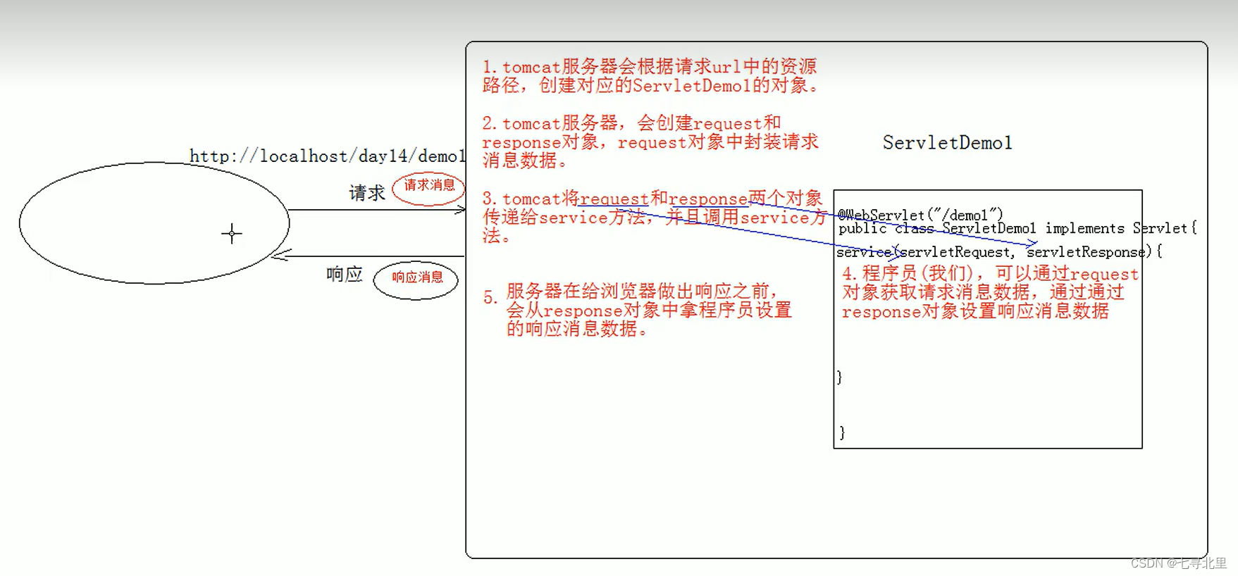 [外链图片转存失败,源站可能有防盗链机制,建议将图片保存下来直接上传(img-mFoHrHcK-1659791971305)(C:\Users\30666\AppData\Roaming\Typora\typora-user-images\image-20220801162140214.png)]