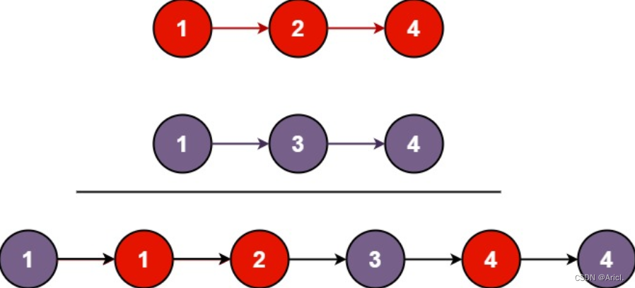 LeetCode刷题第1周小结